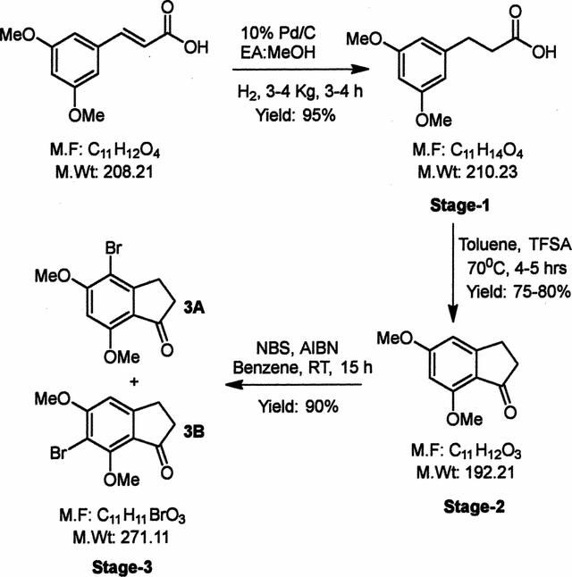 [Figure 1]