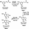 [Figure 1]