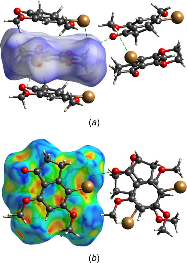 [Figure 7]