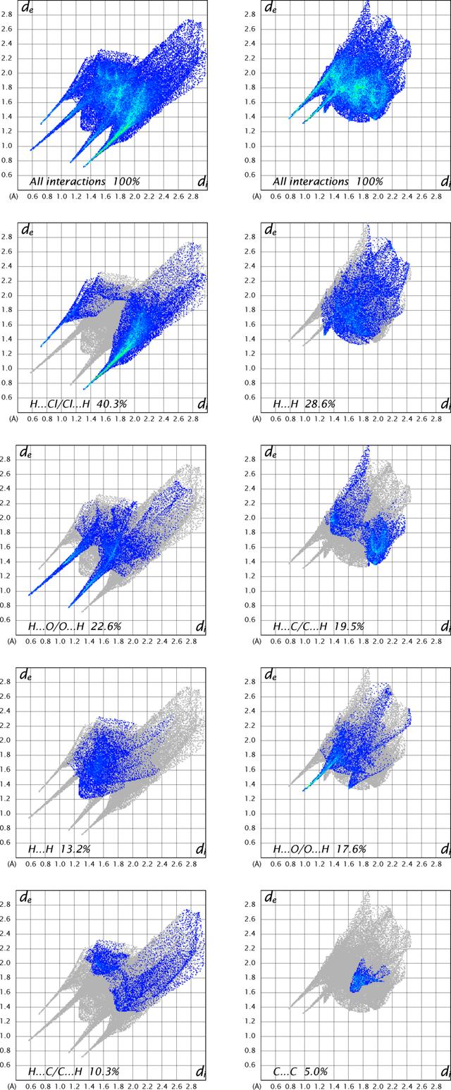 [Figure 7]