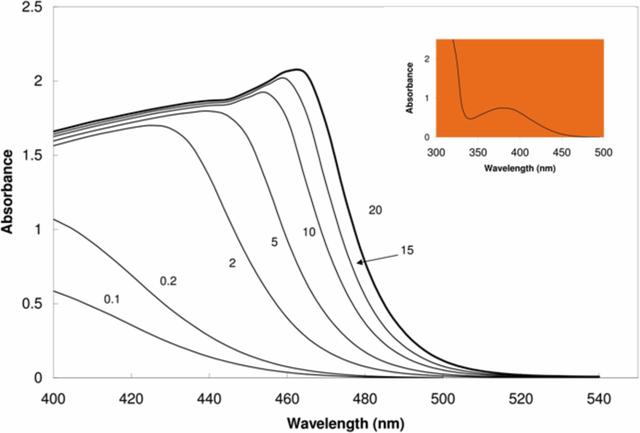 [Figure 1]