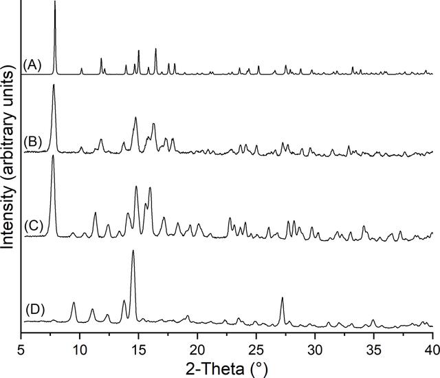 [Figure 4]