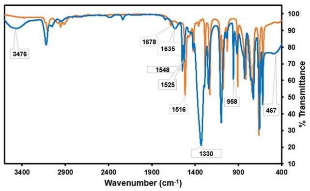 [Figure 5]