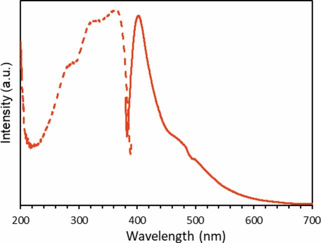 [Figure 4]