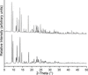 [Figure 5]