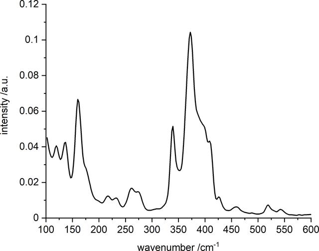 [Figure 7]