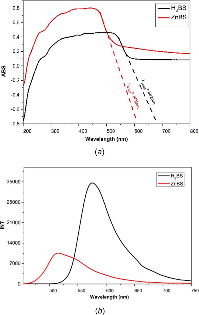 [Figure 7]