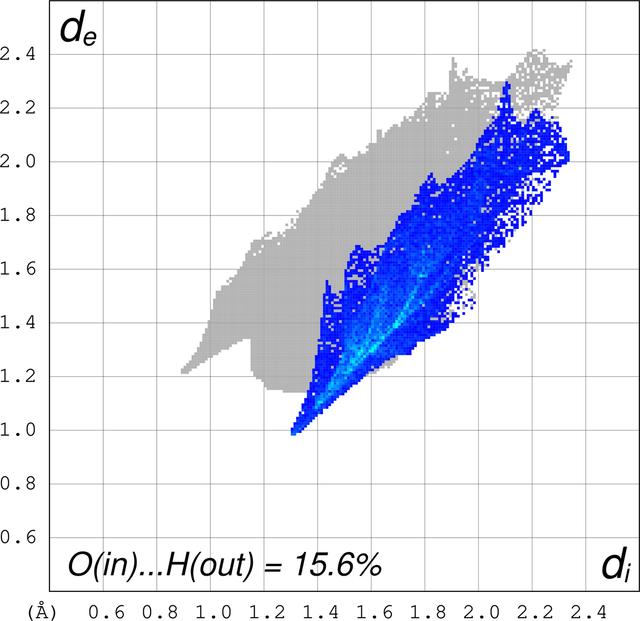 [Figure 5]