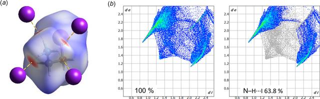 [Figure 4]