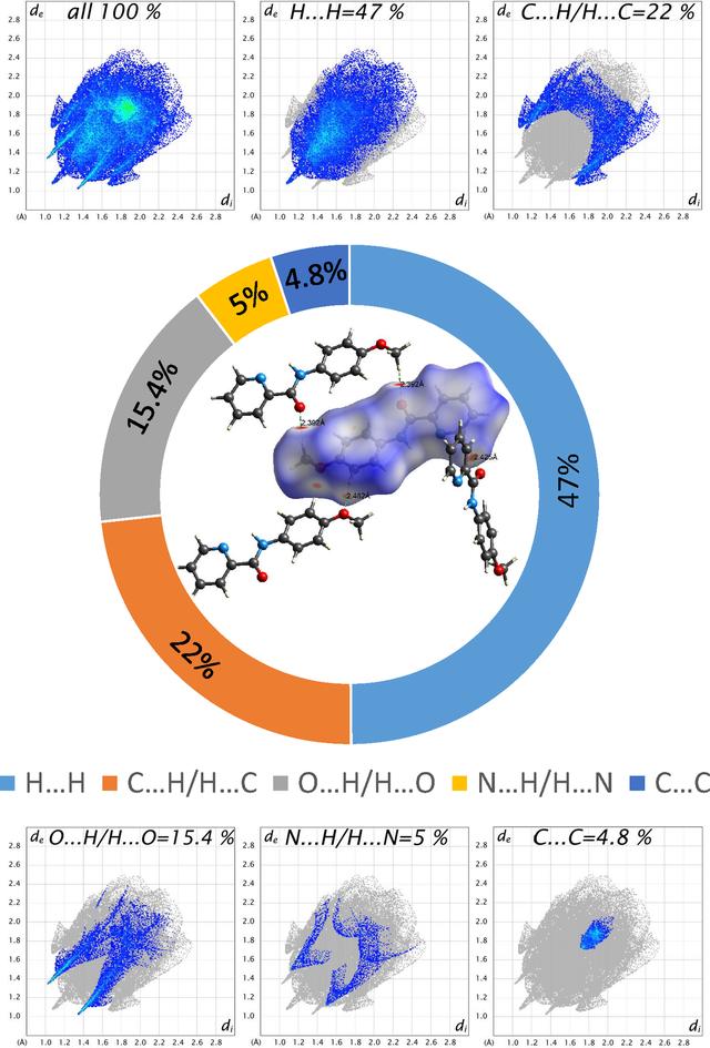 [Figure 5]