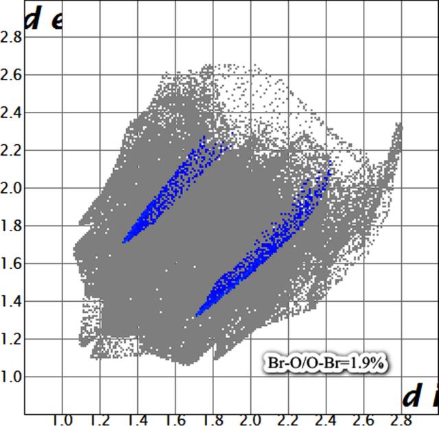 [Figure 4]