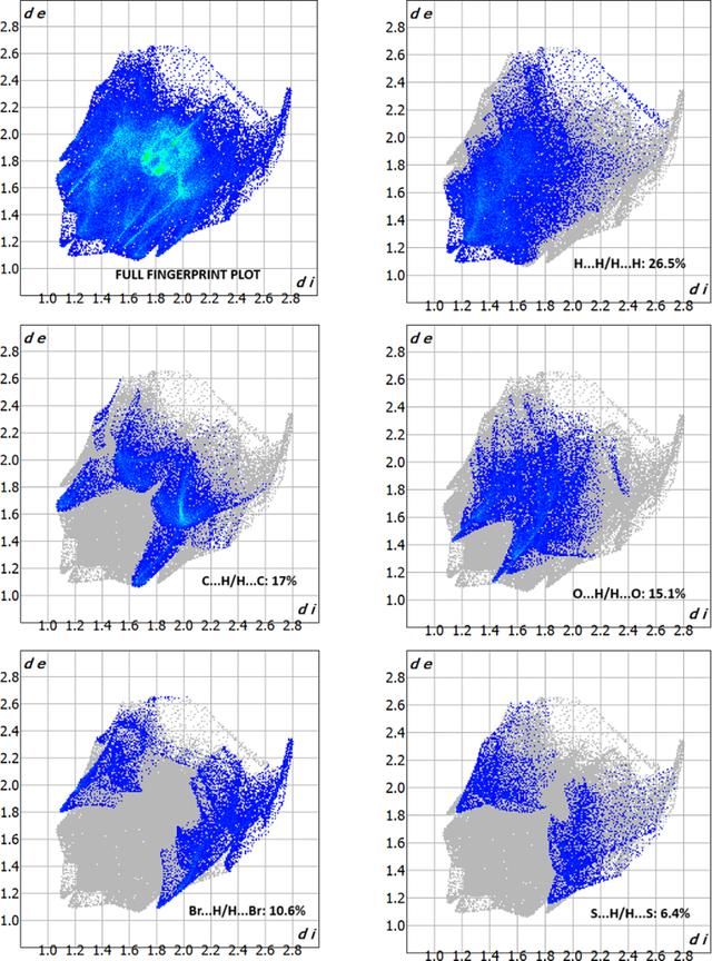 [Figure 5]