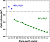 [Figure 5]