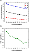 [Figure 6]