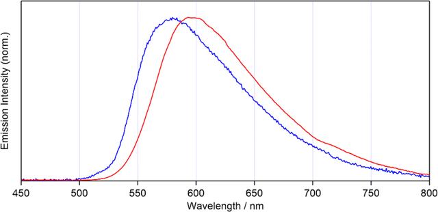 [Figure 5]