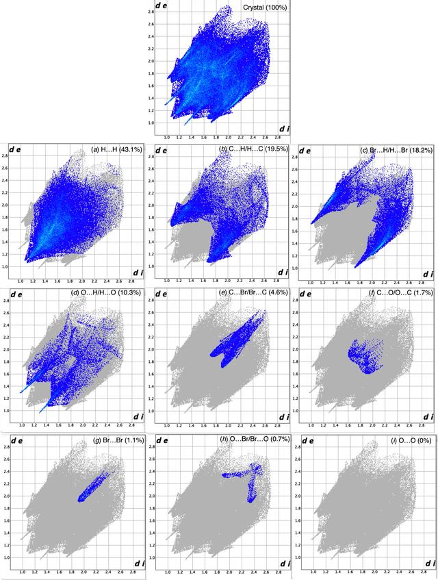 [Figure 5]