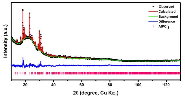 [Figure 3]