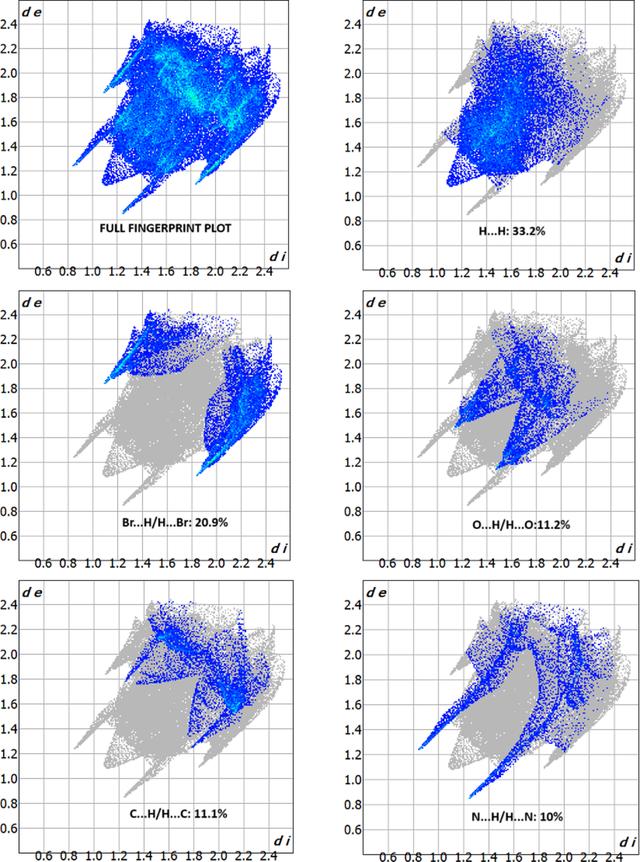 [Figure 4]