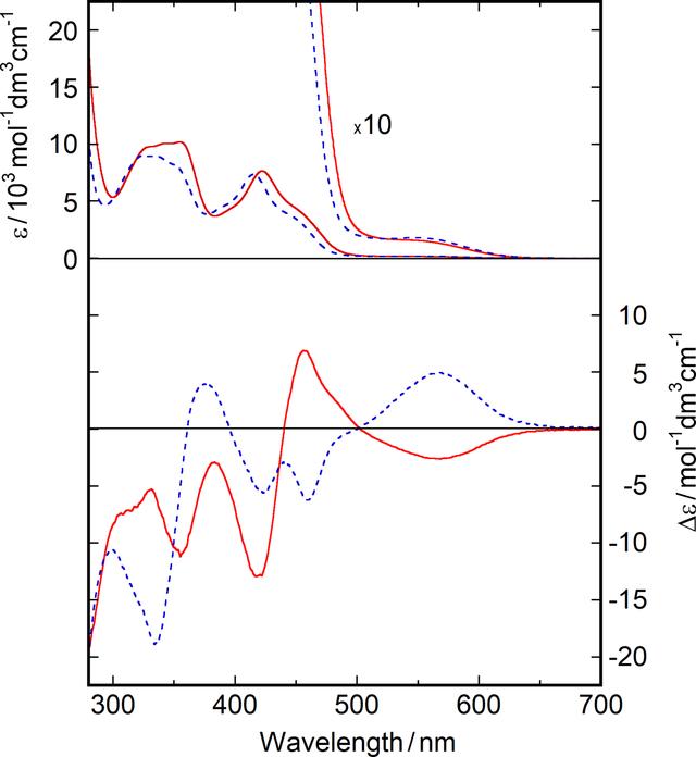 [Figure 6]