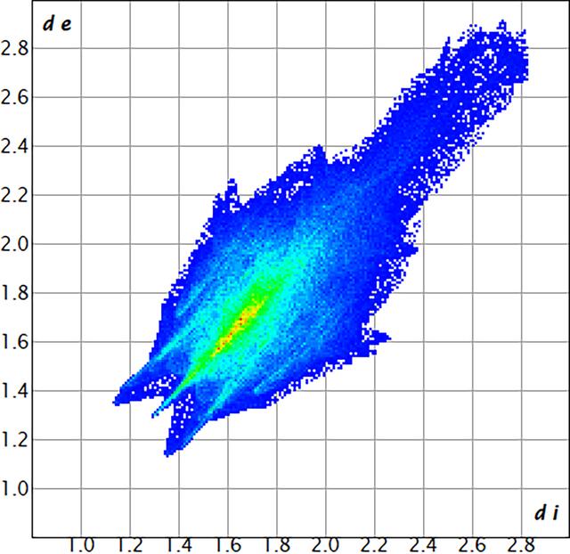 [Figure 4]