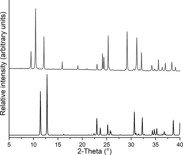 [Figure 7]