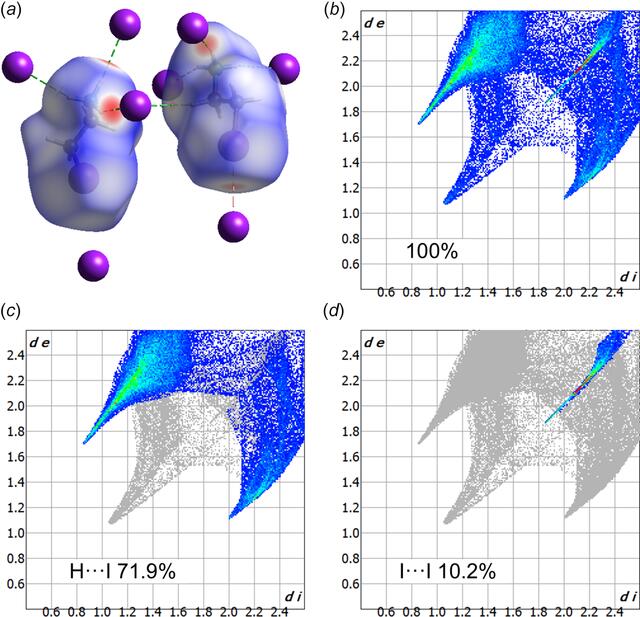 [Figure 5]