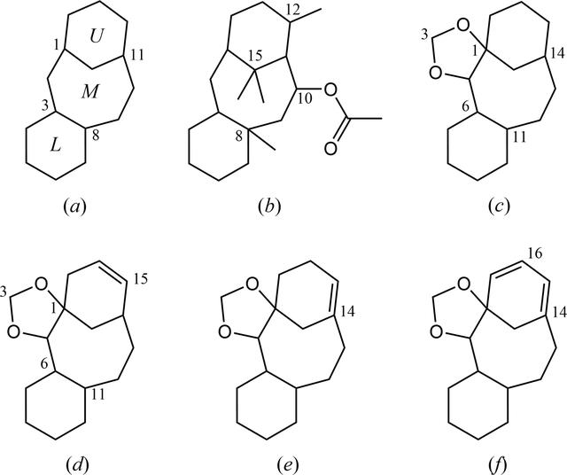 [Figure 9]