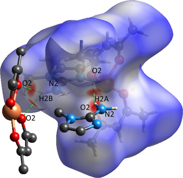 [Figure 4]