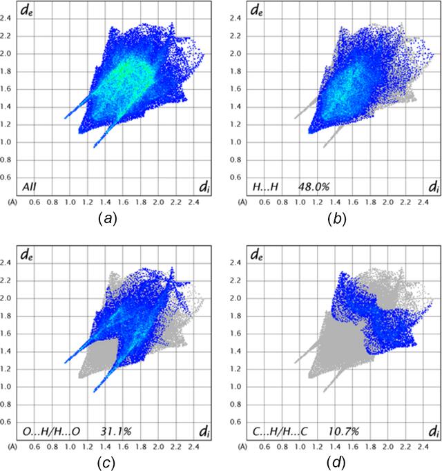 [Figure 7]