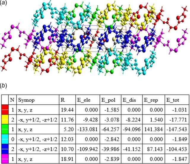 [Figure 4]