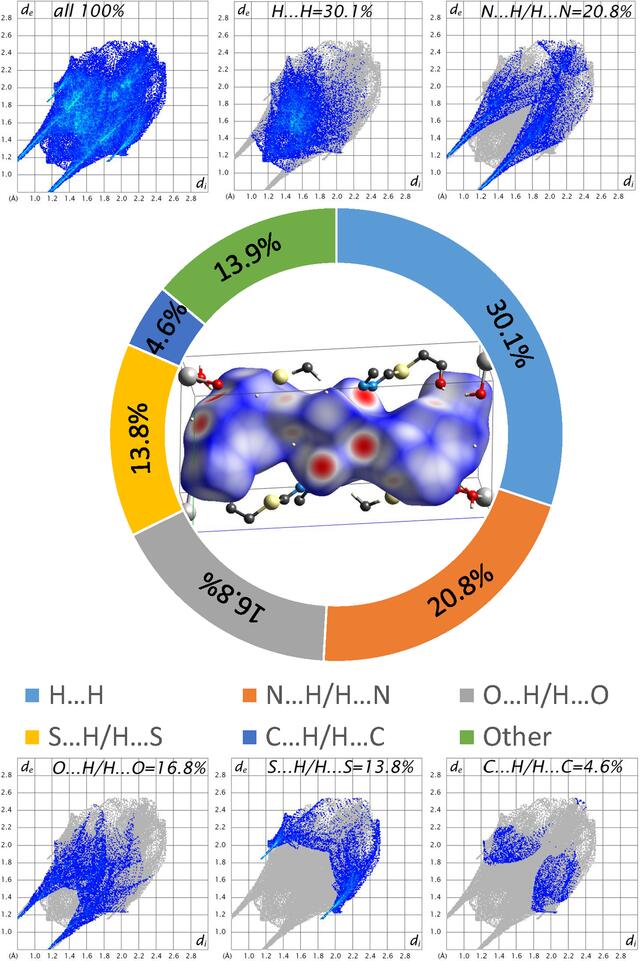 [Figure 5]