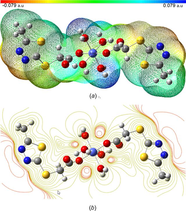 [Figure 7]