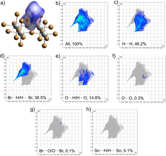 [Figure 5]