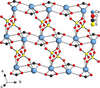 [Figure 3]