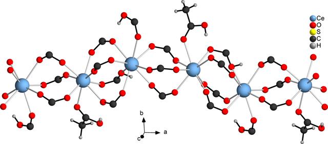 [Figure 2]