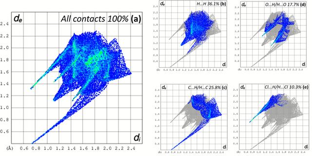 [Figure 5]