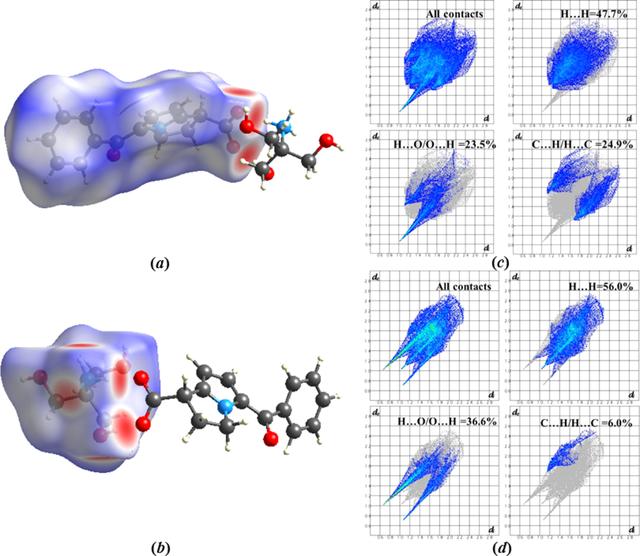 [Figure 3]