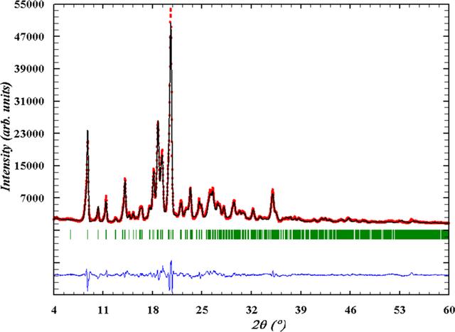 [Figure 4]