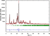 [Figure 4]