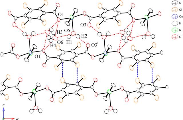 [Figure 2]