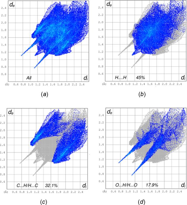 [Figure 6]