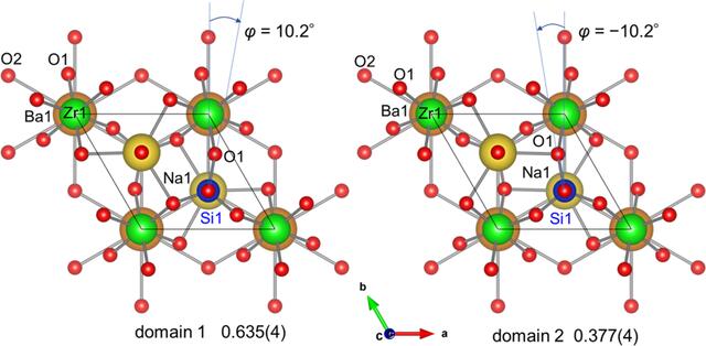 [Figure 3]