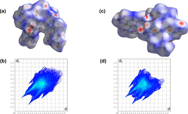 [Figure 4]