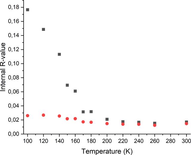 [Figure 7]