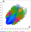 [Figure 5]