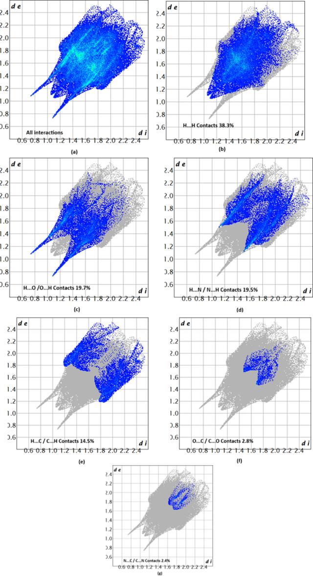 [Figure 5]