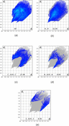 [Figure 7]