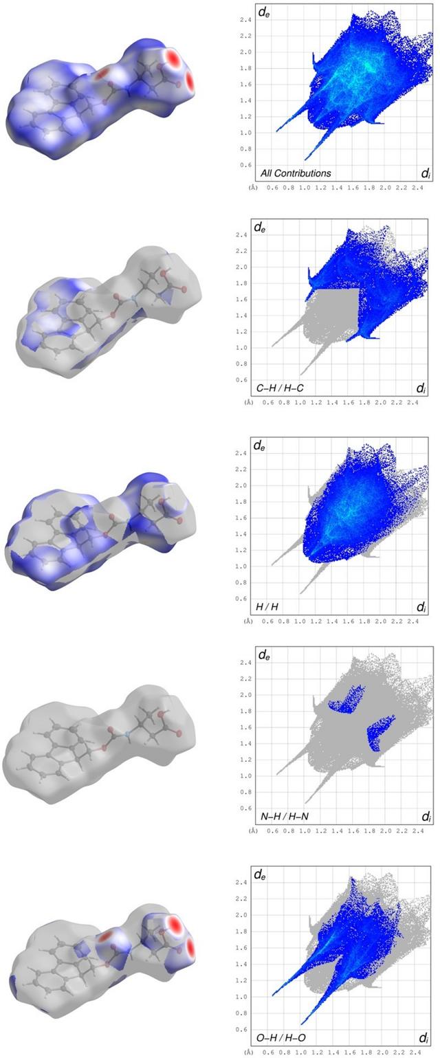 [Figure 7]