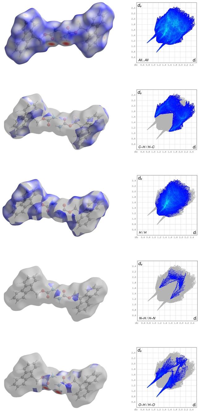[Figure 8]