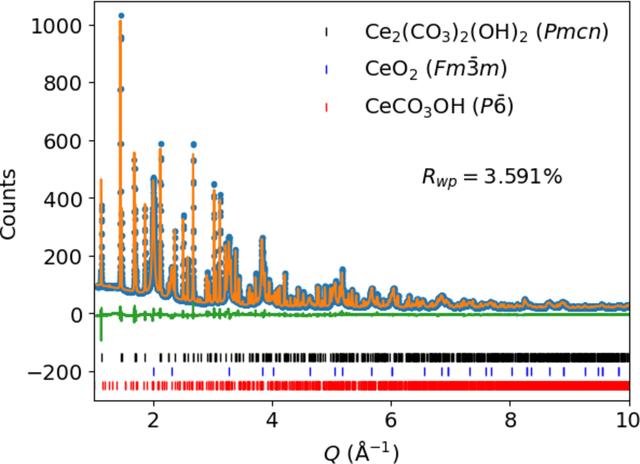 [Figure 1]